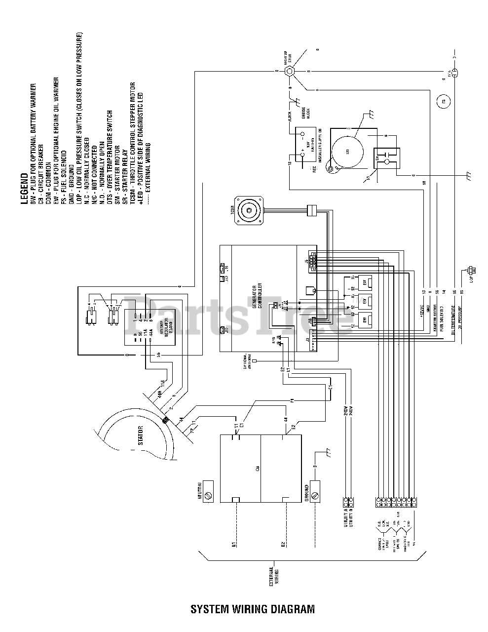 genset wiring diagram