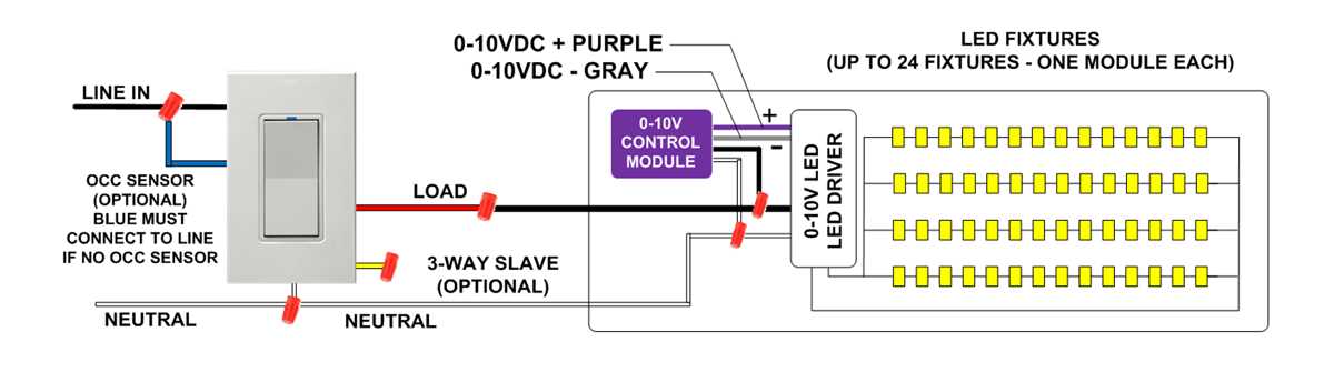 0 10v dimming wiring diagram 0 10v dimming wiring diagram