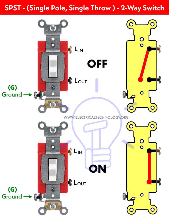 simple wiring diagram for light switch simple wiring diagram for light switch