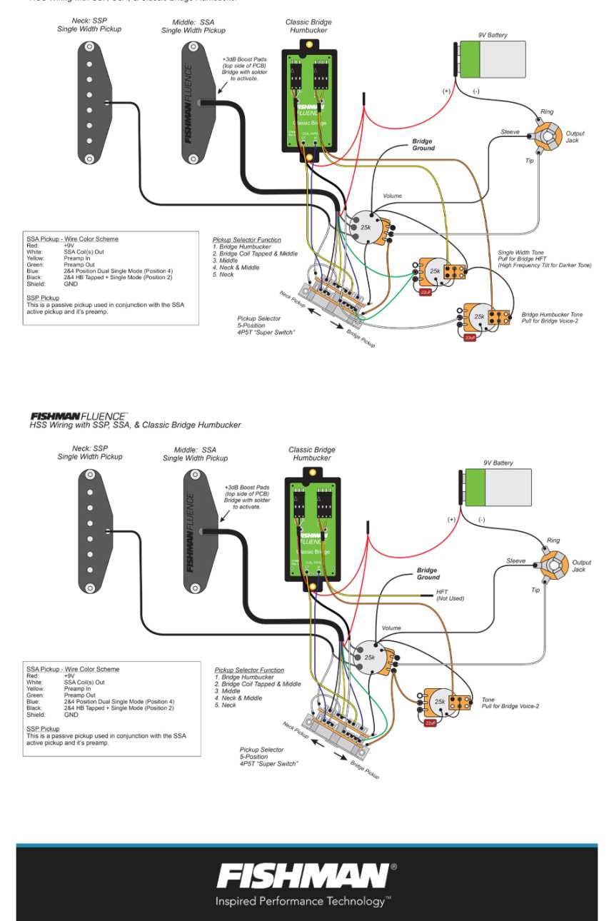 fishman fluence wiring diagrams fishman fluence wiring diagrams