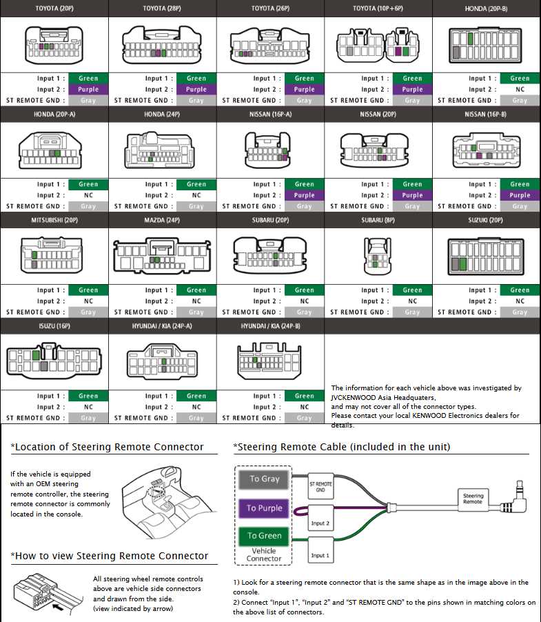 kenwood wiring diagram colors kenwood wiring diagram colors