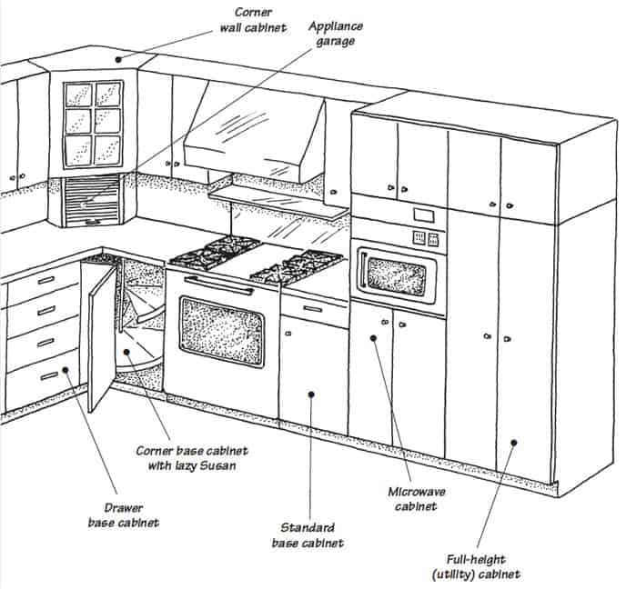kitchen cabinet parts diagram kitchen cabinet parts diagram