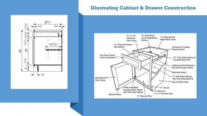 kitchen cabinet parts diagram kitchen cabinet parts diagram