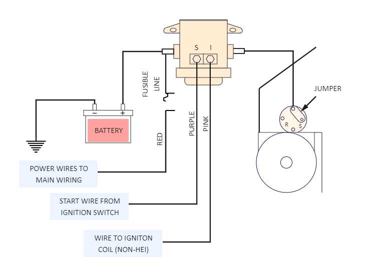 solenoid wiring diagram