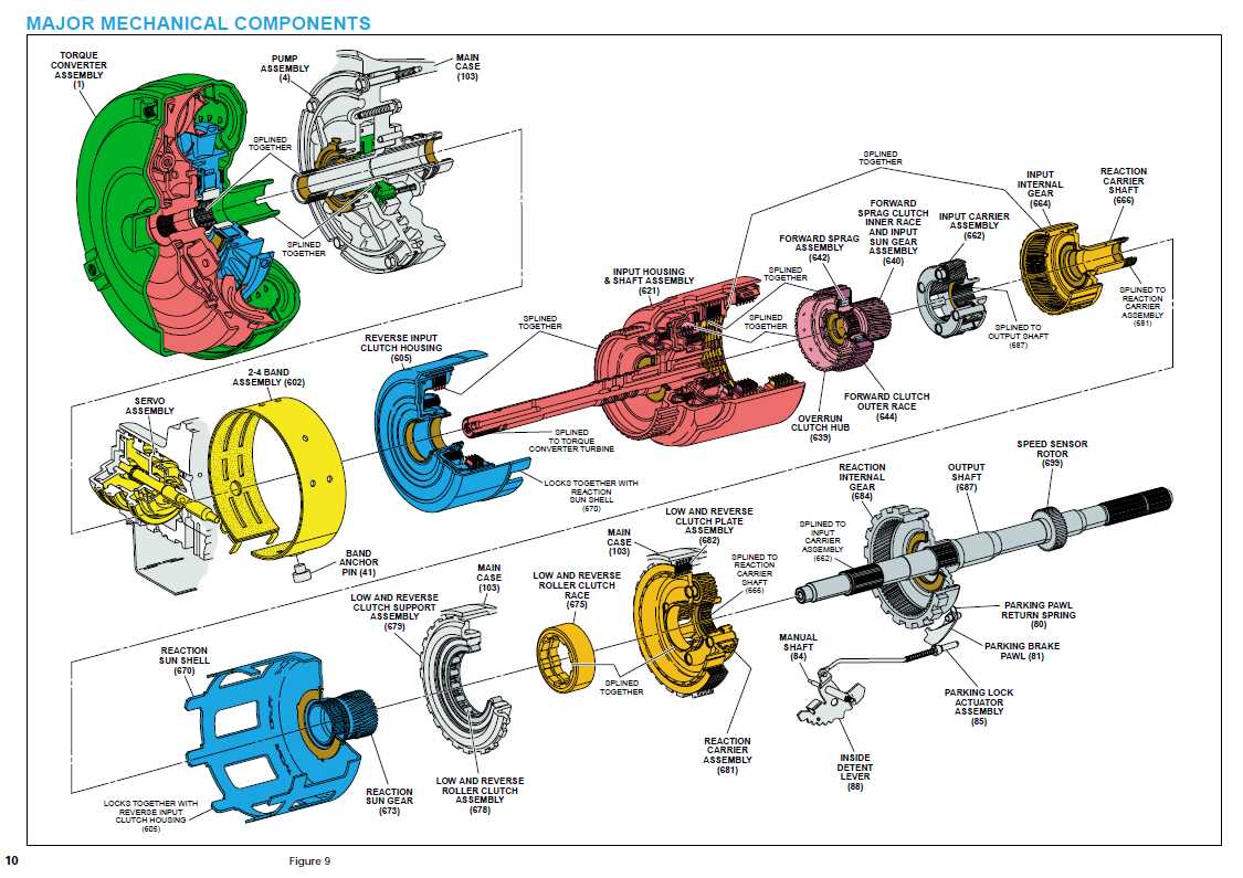 labeled 4l60e transmission parts diagram