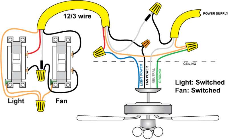 wiring diagram for ceiling fan and light