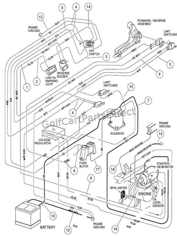 club cart wiring diagram