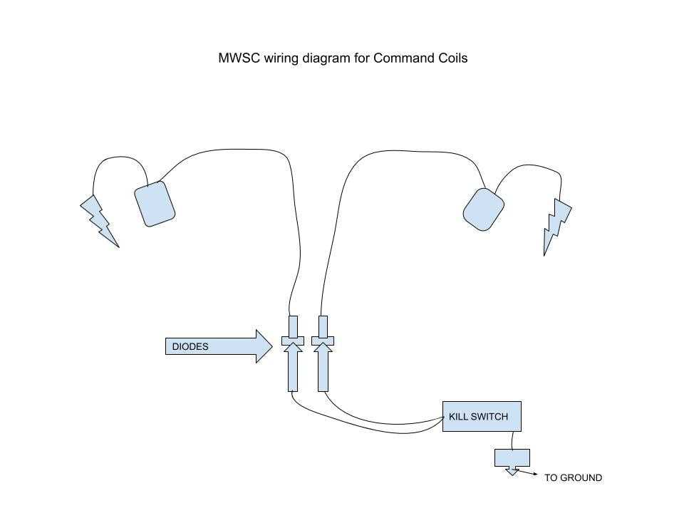 kohler engine wiring diagram kohler engine wiring diagram