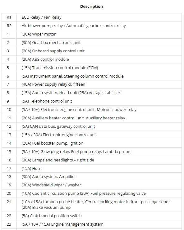 2009 vw tiguan abs wiring diagram