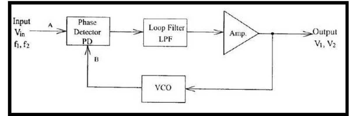 phase detector circuit diagram phase detector circuit diagram