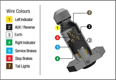 trailer light wiring diagram 7 pin trailer light wiring diagram 7 pin