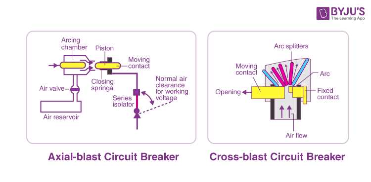 circuit breaker diagram simple