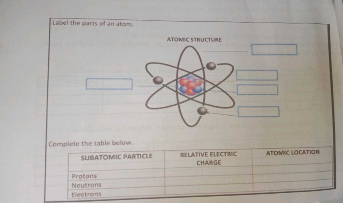 label the parts of the atom in the diagram below