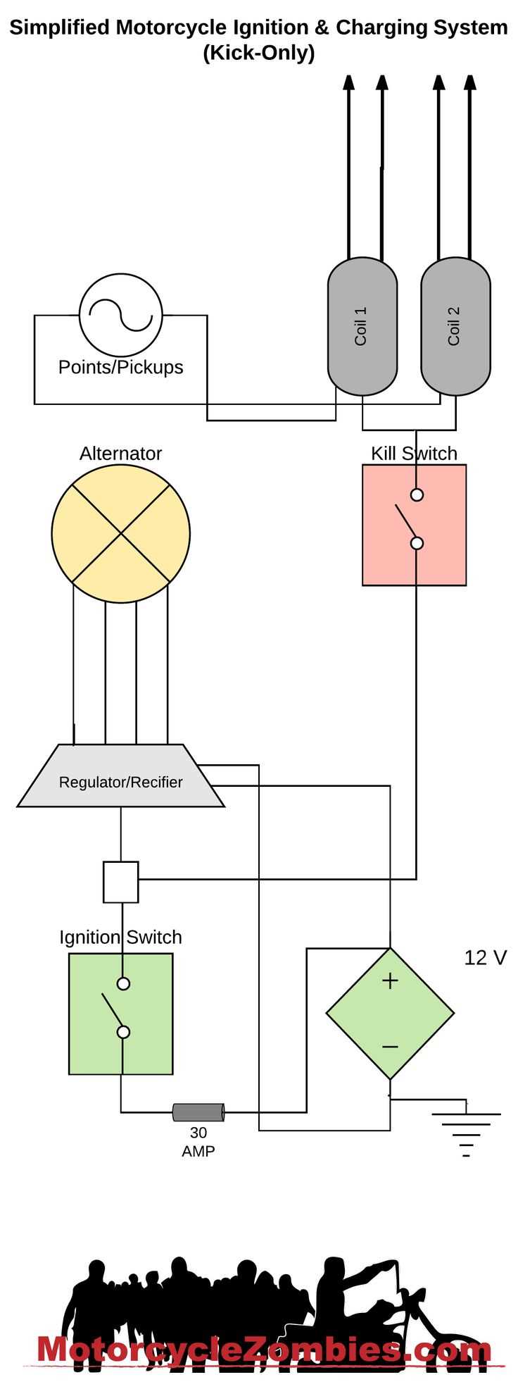 ignition simple motorcycle wiring diagram
