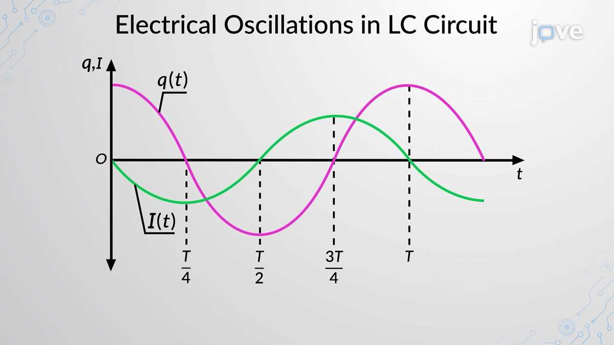 lc oscillator circuit diagram