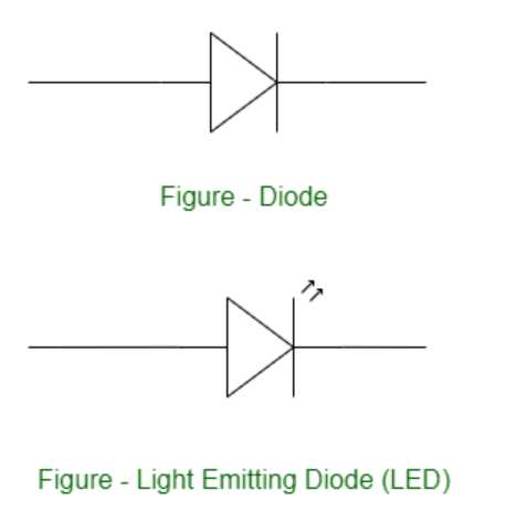 led symbol in circuit diagram led symbol in circuit diagram
