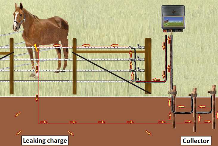 electric fencing circuit diagram