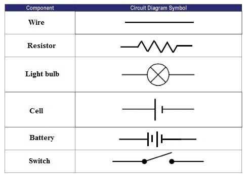 light bulb circuit diagram symbol