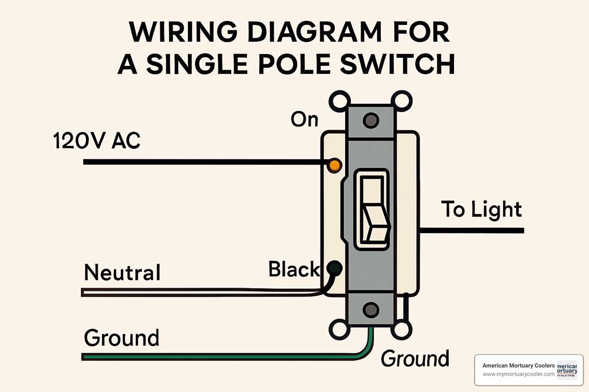 light switch wiring diagram single pole