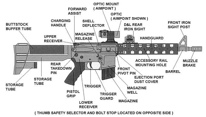 ar 15 parts diagram