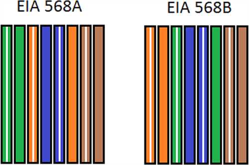 cat 5 wiring diagram