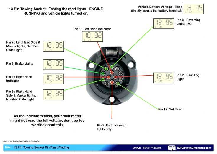 rv plug wiring diagram trailer
