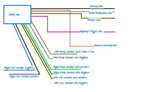 radio wiring diagram for 2003 chevy silverado