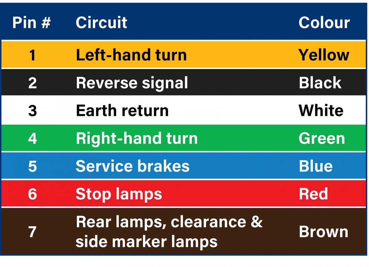 trailer 7 plug wiring diagram