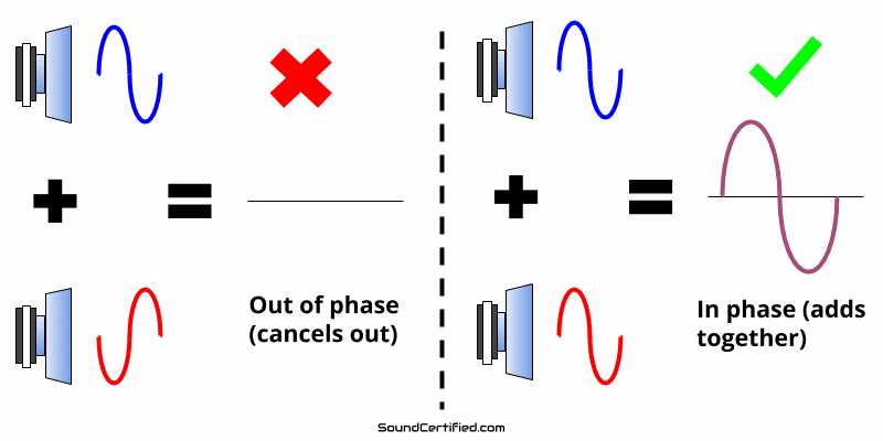 loudspeaker wiring diagram