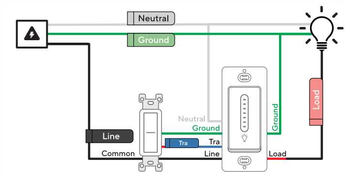 lutron 3 way dimmer switch wiring diagram lutron 3 way dimmer switch wiring diagram