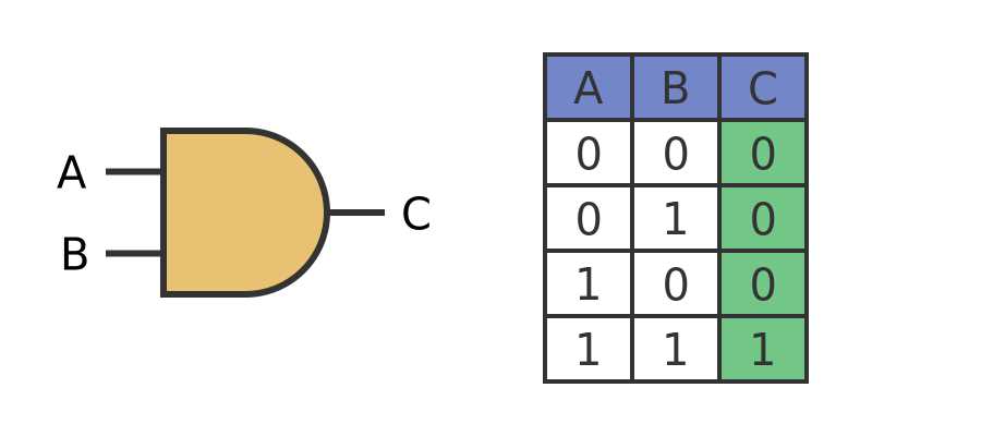 and logic gate circuit diagram