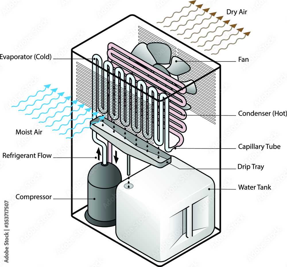 dehumidifier circuit diagram