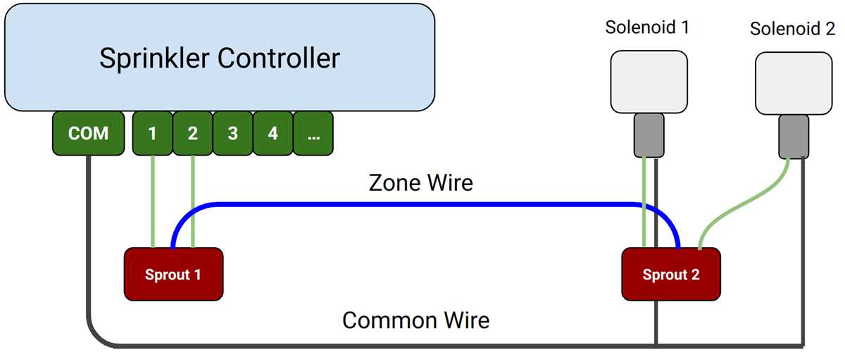 3 prong extension cord wiring diagram