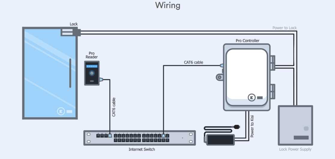 magnetic lock wiring diagram