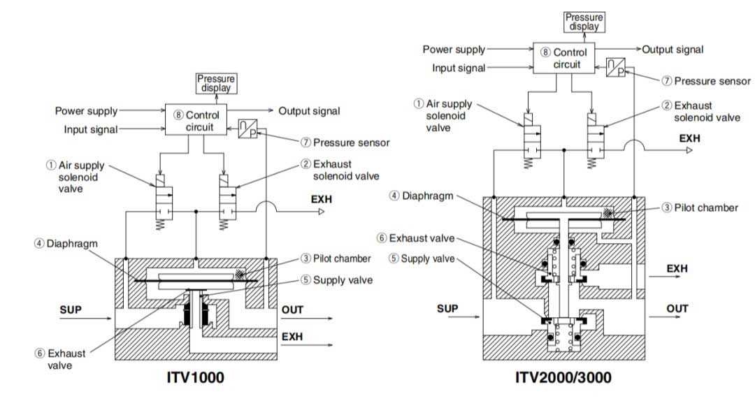 electro pneumatic circuit diagram