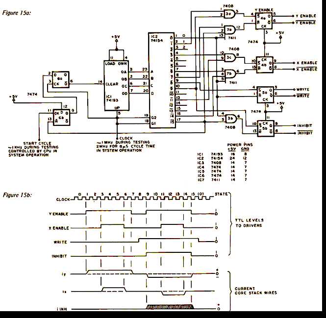 memory circuit diagram