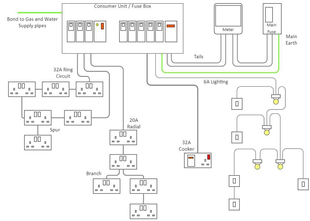 actual wiring diagram