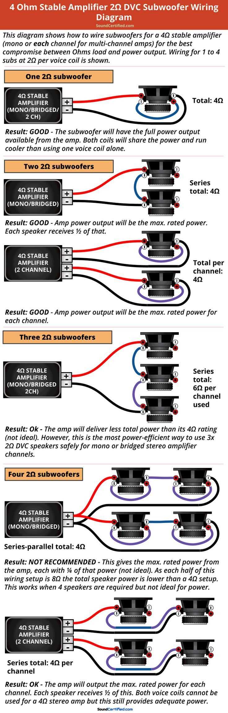 mono amp wiring diagram