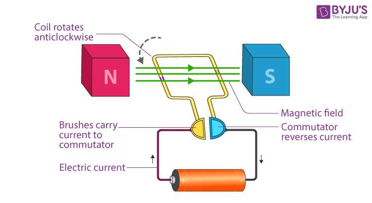 motor in a circuit diagram motor in a circuit diagram