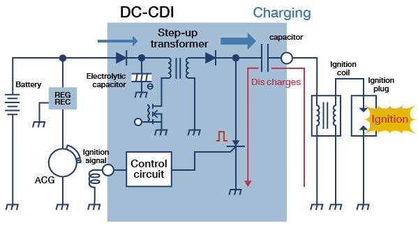 motorcycle cdi unit circuit diagram