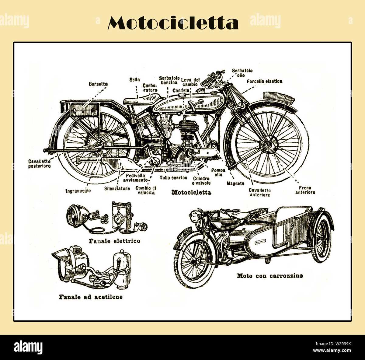 motorcycle parts diagram labeled