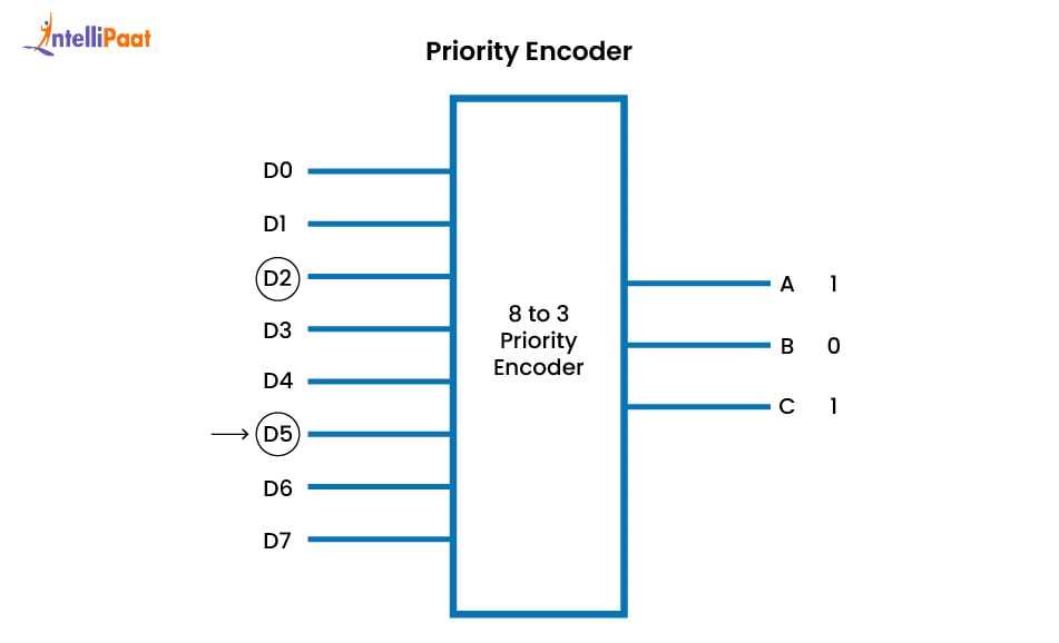 encoder circuit diagram encoder circuit diagram