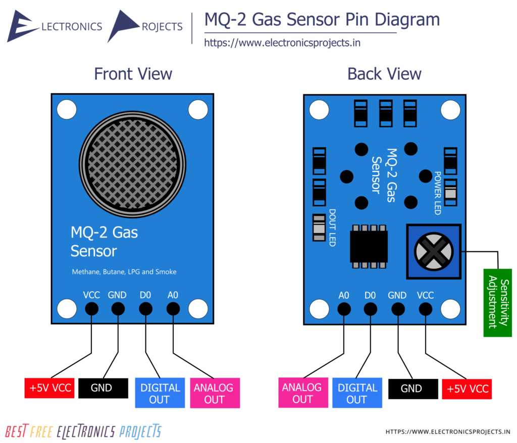 mq2 gas sensor circuit diagram
