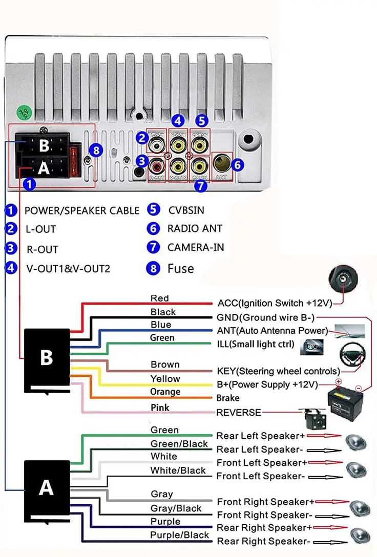dual stereo wiring harness diagram