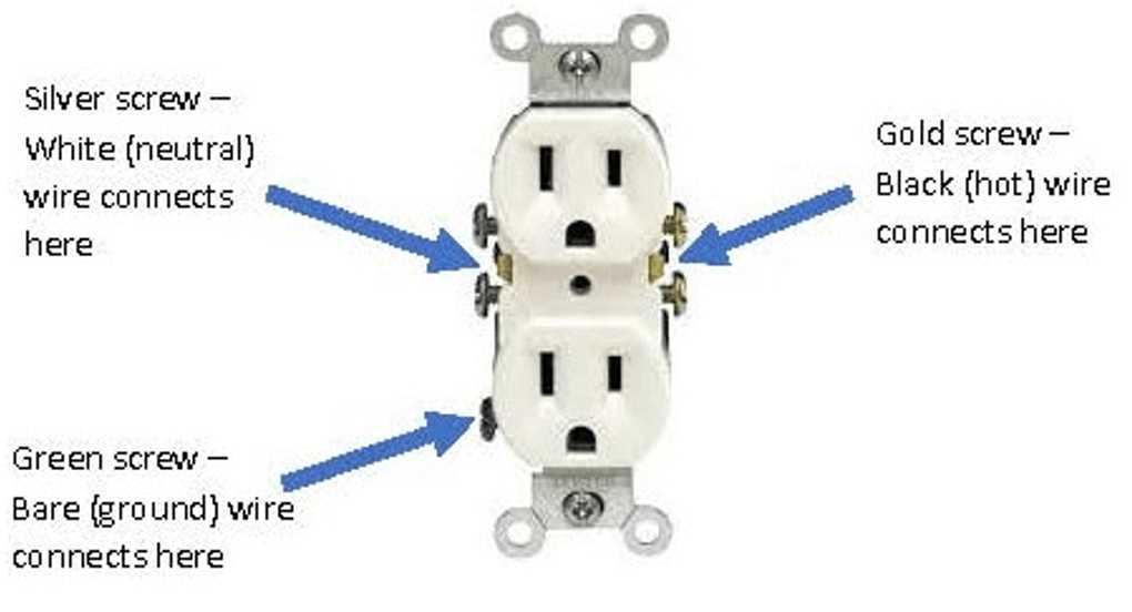 power outlet wiring diagram