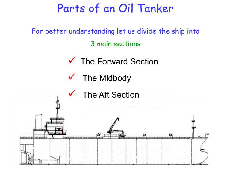 parts of a ship diagram