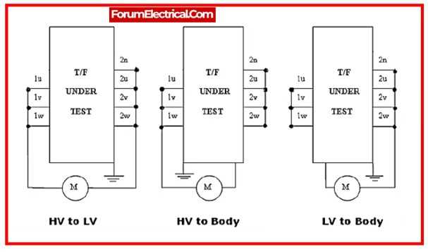 insulation resistance tester circuit diagram insulation resistance tester circuit diagram