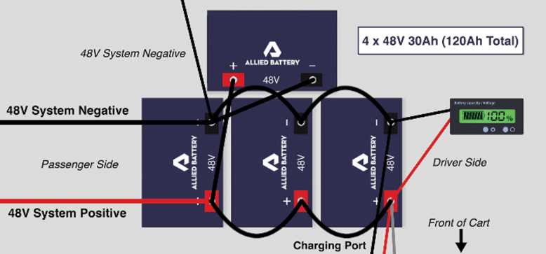 wiring diagram for 48 volt golf cart wiring diagram for 48 volt golf cart