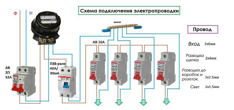 electrical switchboard wiring diagram