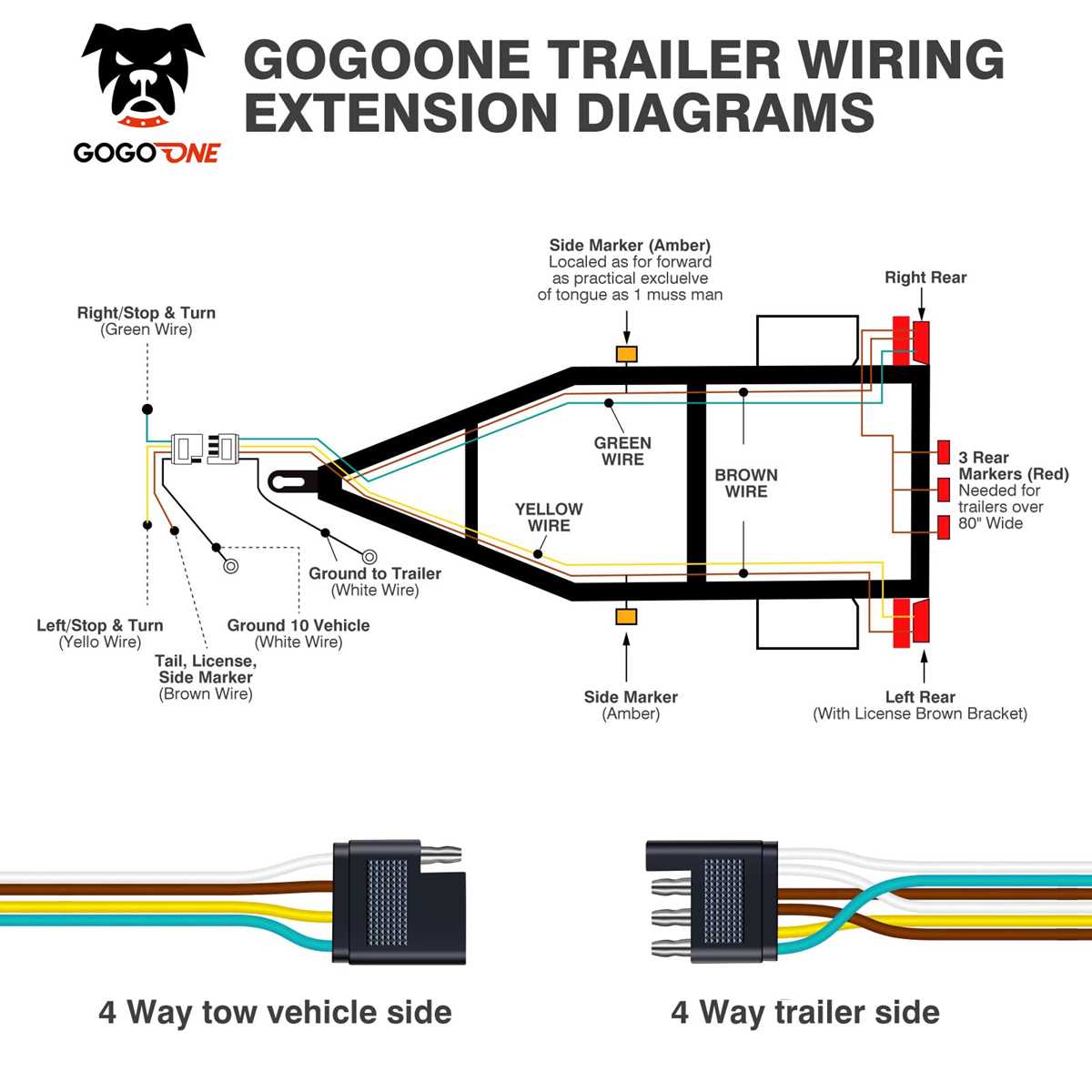 4 flat trailer wiring diagram